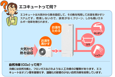 エコキュートって何?